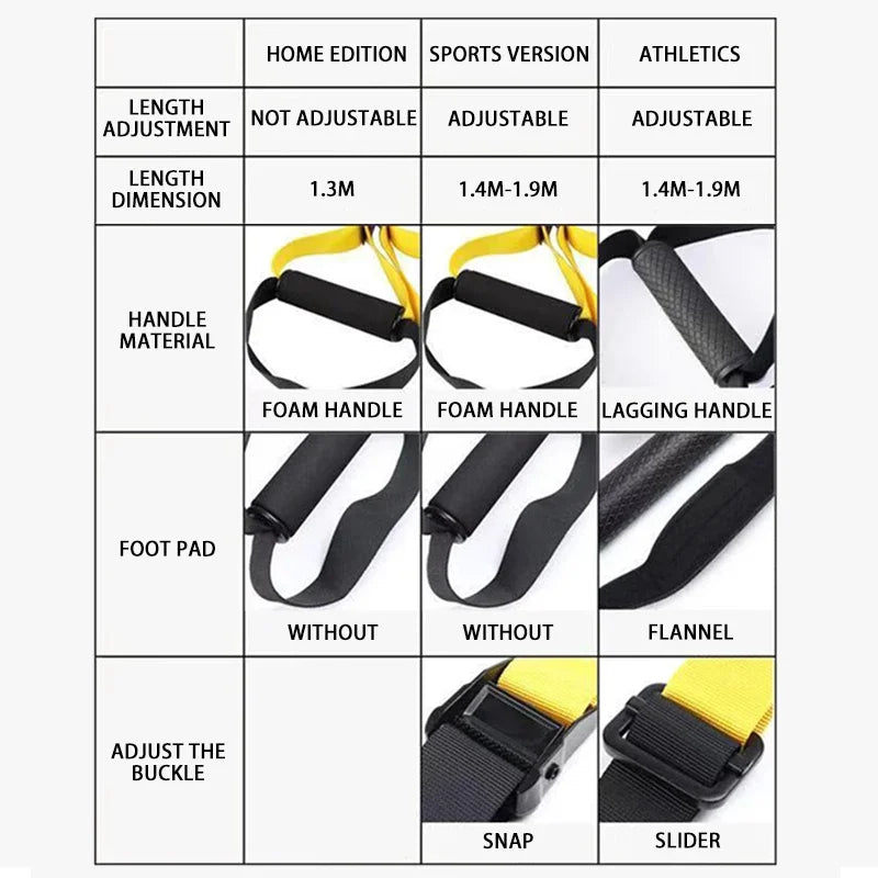 Hanging Training Strap Adjustable Fitness Band For Chest Exercises