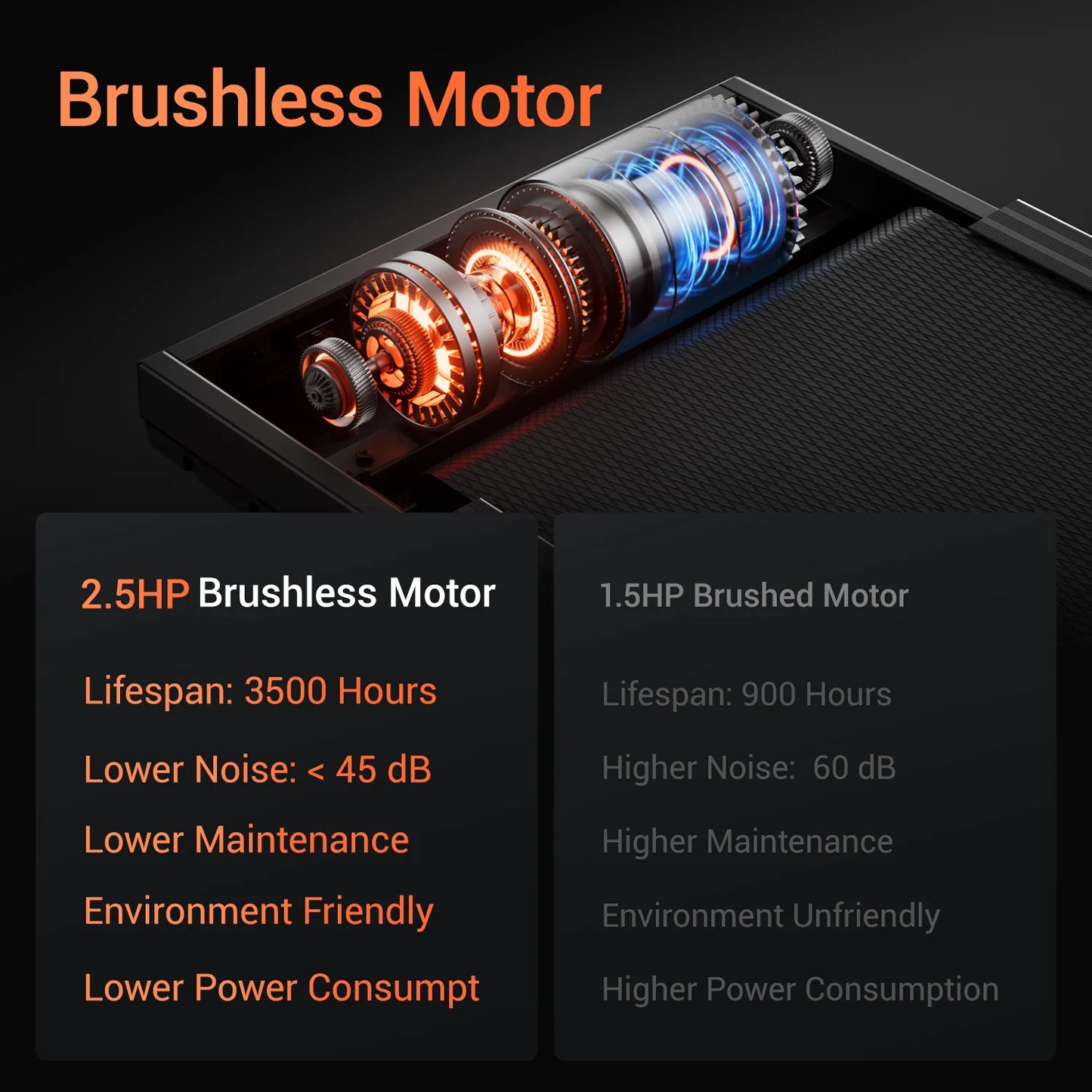 NONEDriving 3.0HP Brushless Foldable Home Treadmill HR Monitor